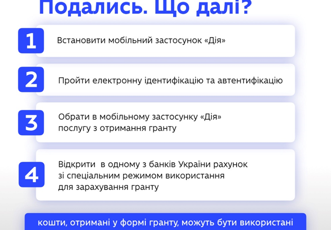 Державні гранти для здобувачів вищої освіти