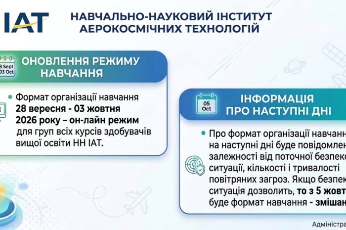 Режим навчання